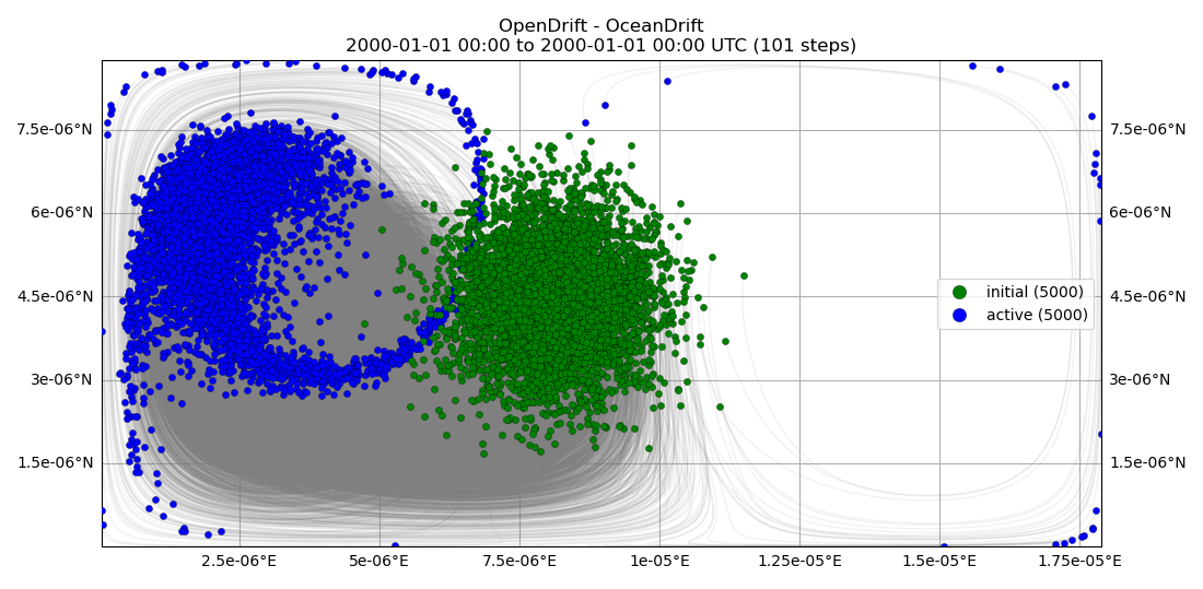 OpenDrift - OceanDrift 2000-01-01 00:00 to 2000-01-01 00:00 UTC (101 steps)