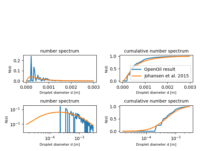 number spectrum, cumulative number spectrum, number spectrum, cumulative number spectrum