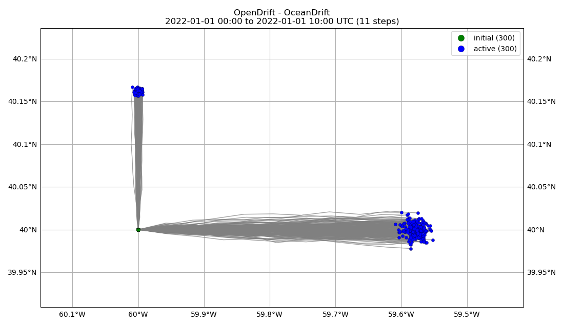 OpenDrift - OceanDrift 2022-01-01 00:00 to 2022-01-01 10:00 UTC (11 steps)