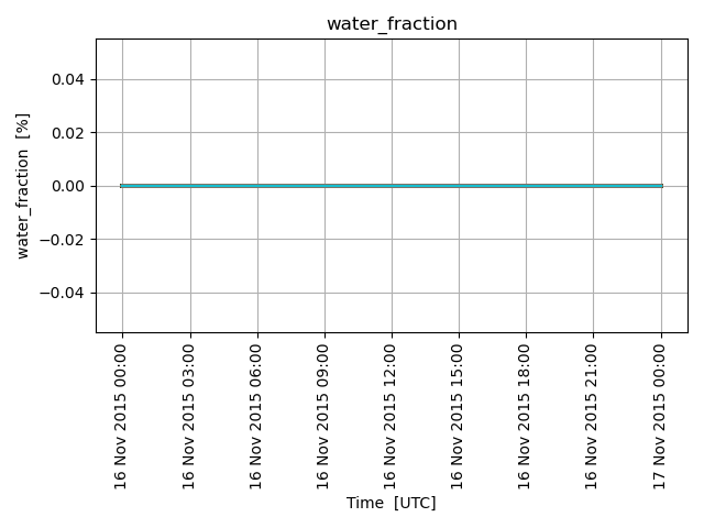 water_fraction