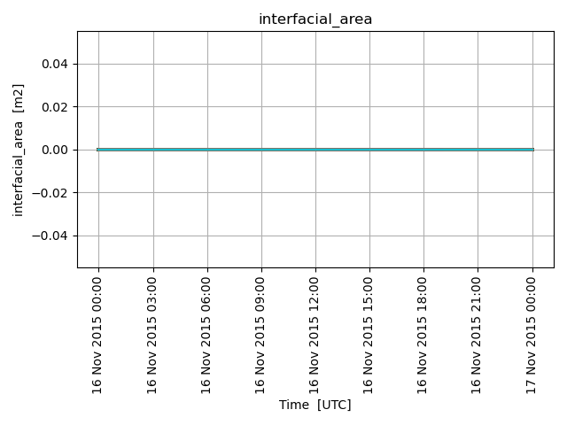 interfacial_area