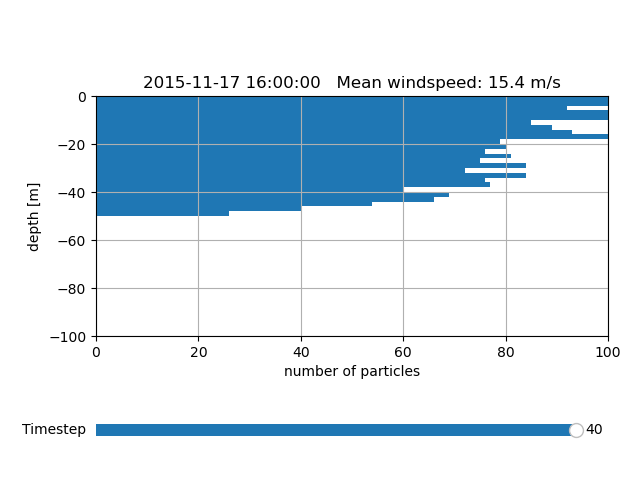 2015-11-17 16:00:00   Mean windspeed: 15.5 m/s