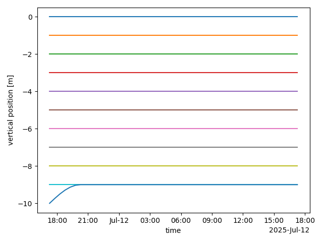 example water column stretching