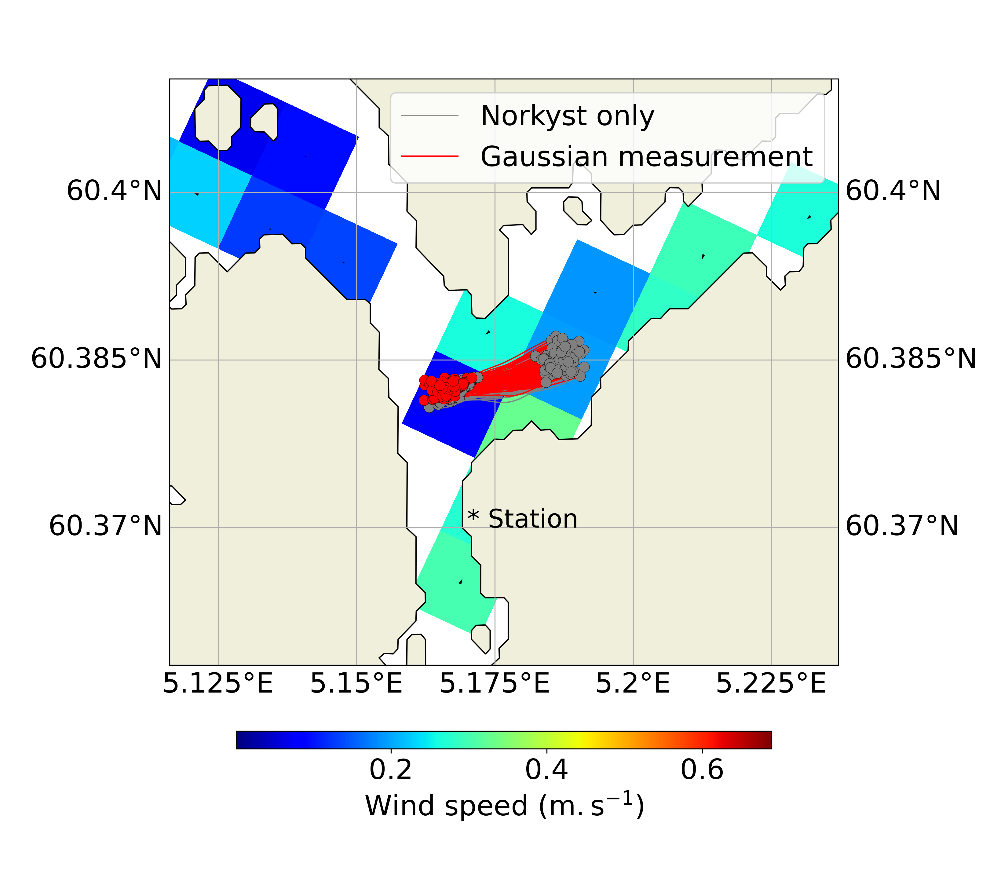 example wind measurements