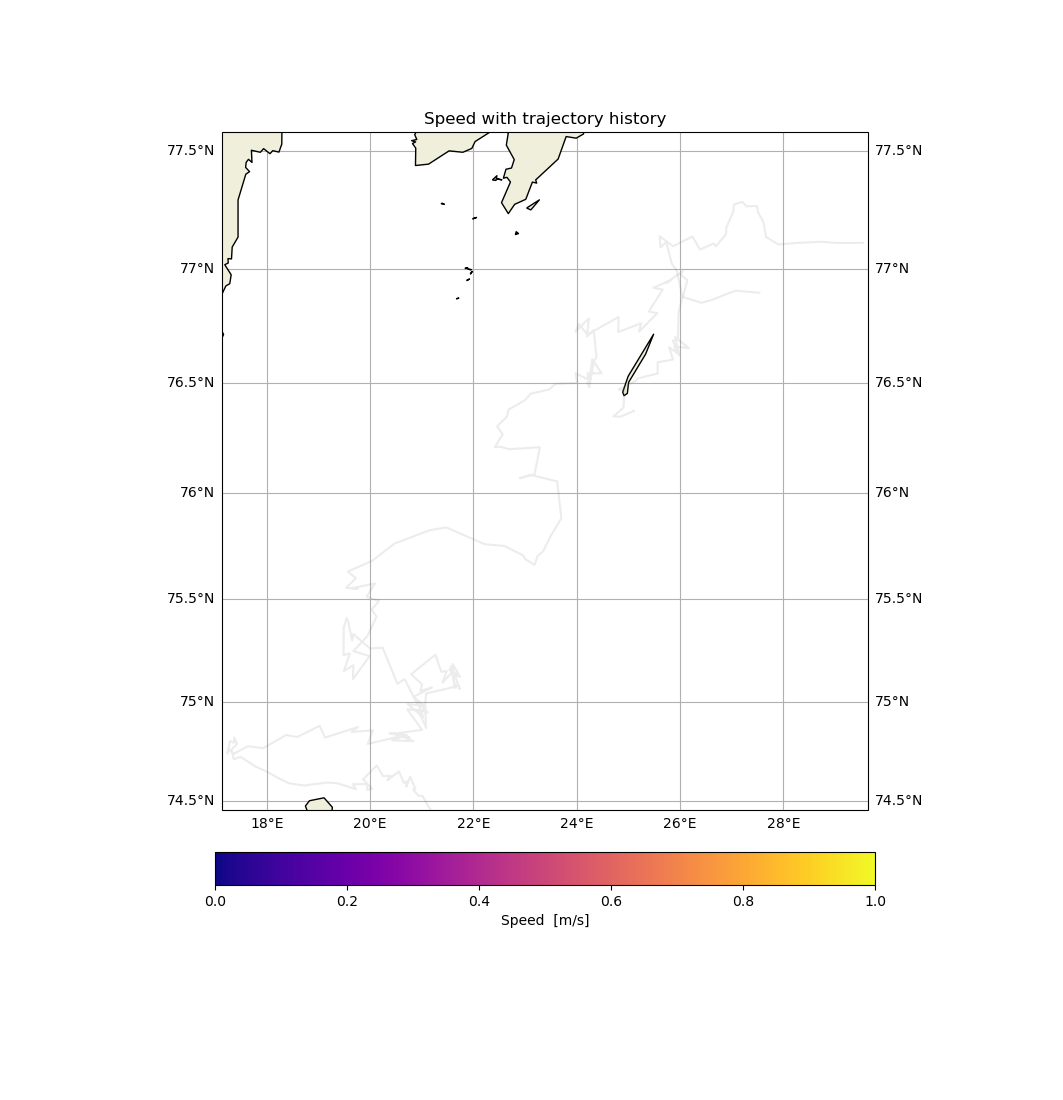 Speed with trajectory history