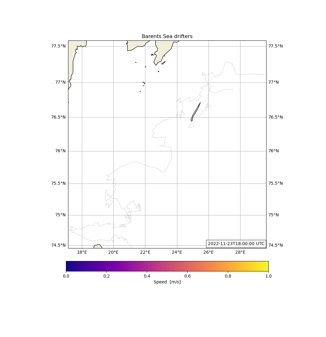 Barents Sea drifters