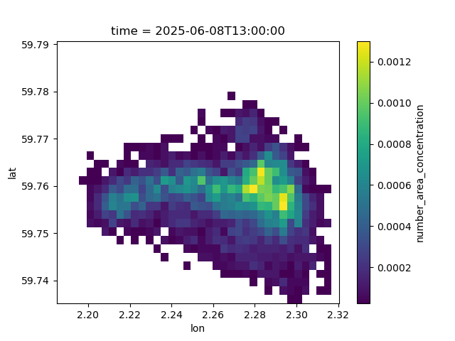 time = 2025-06-08T13:00:00