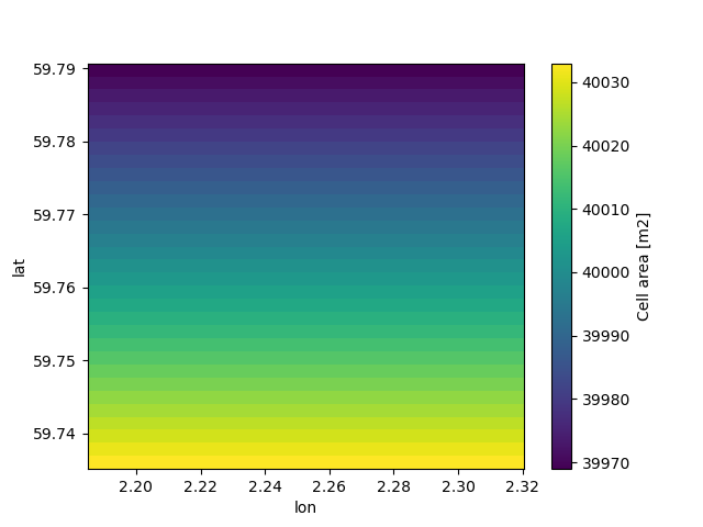 example concentration