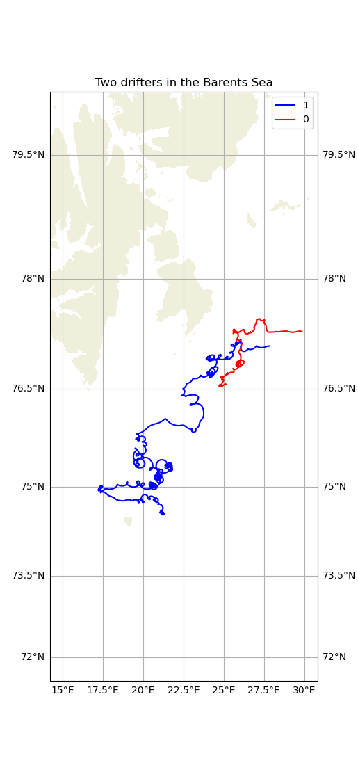 Two drifters in the Barents Sea