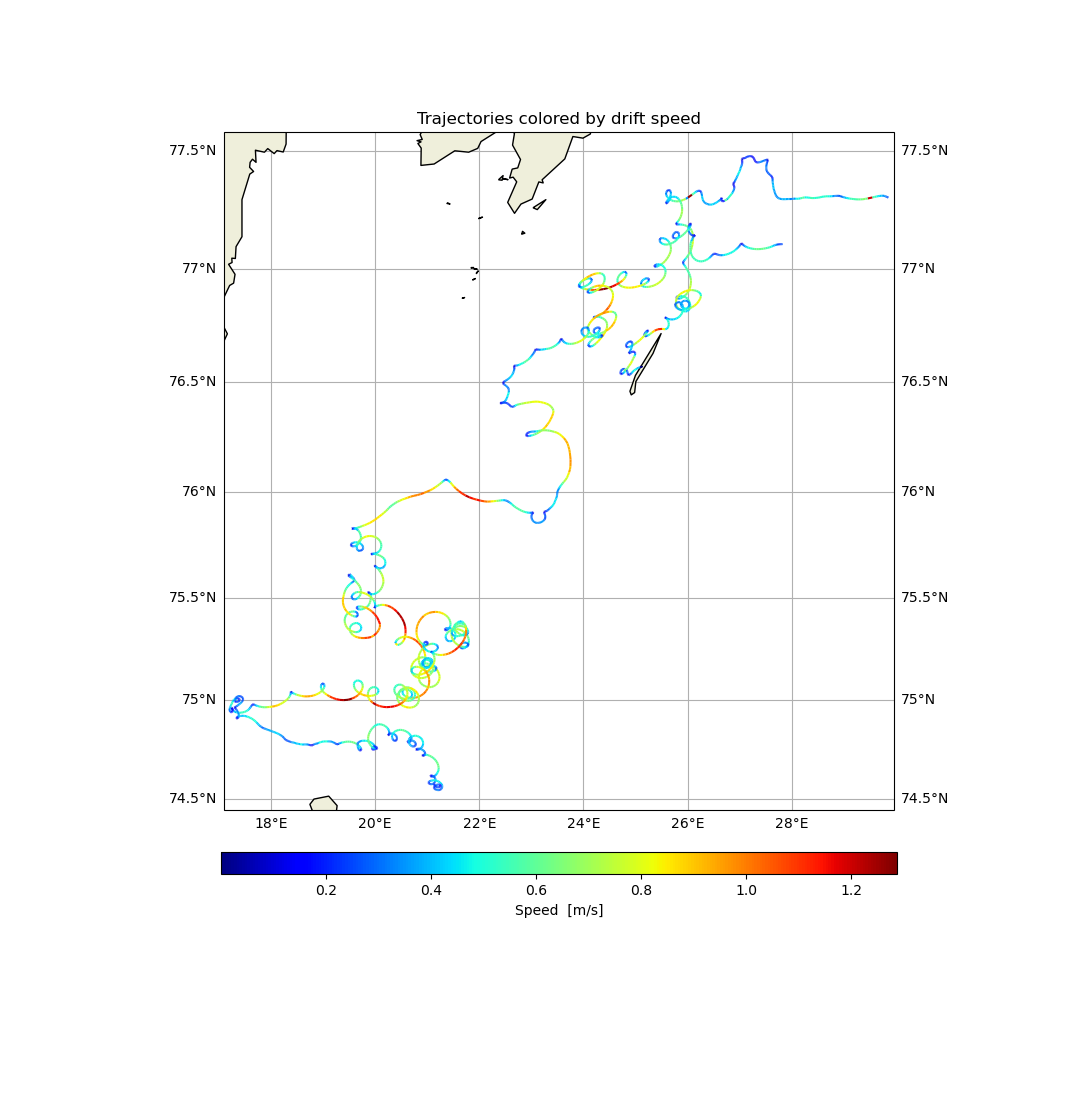 Trajectories colored by drift speed