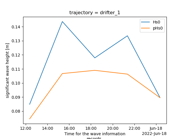 trajectory = drifter_1