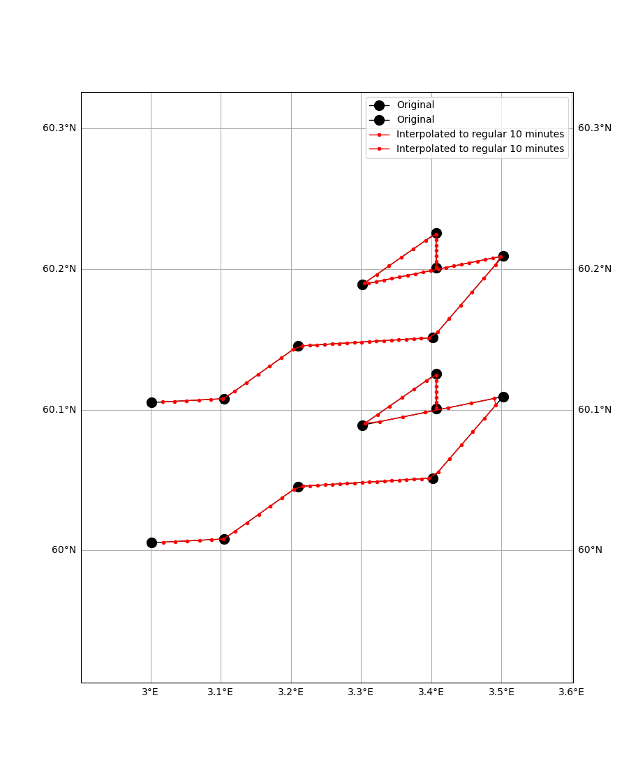 example interpolate segments