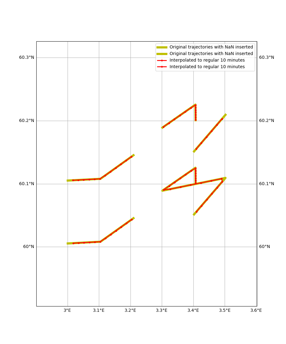 example interpolate segments
