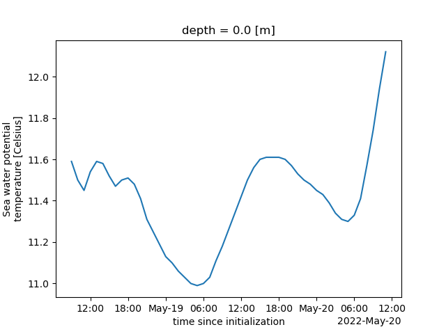 depth = 0.0 [m]