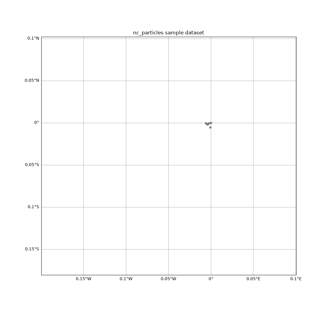nc_particles sample dataset