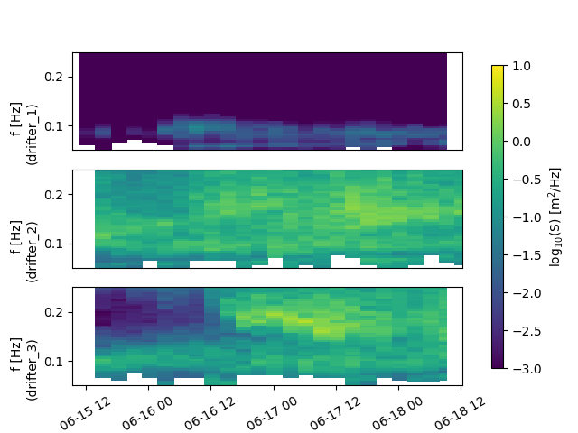 example plot spectra