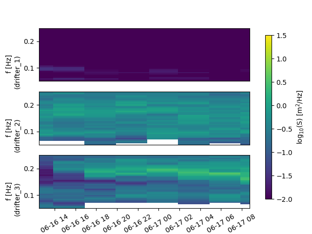 example plot spectra