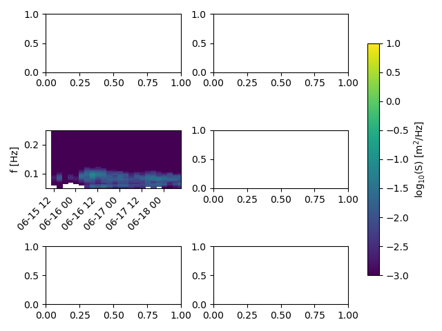 example plot spectra accessors